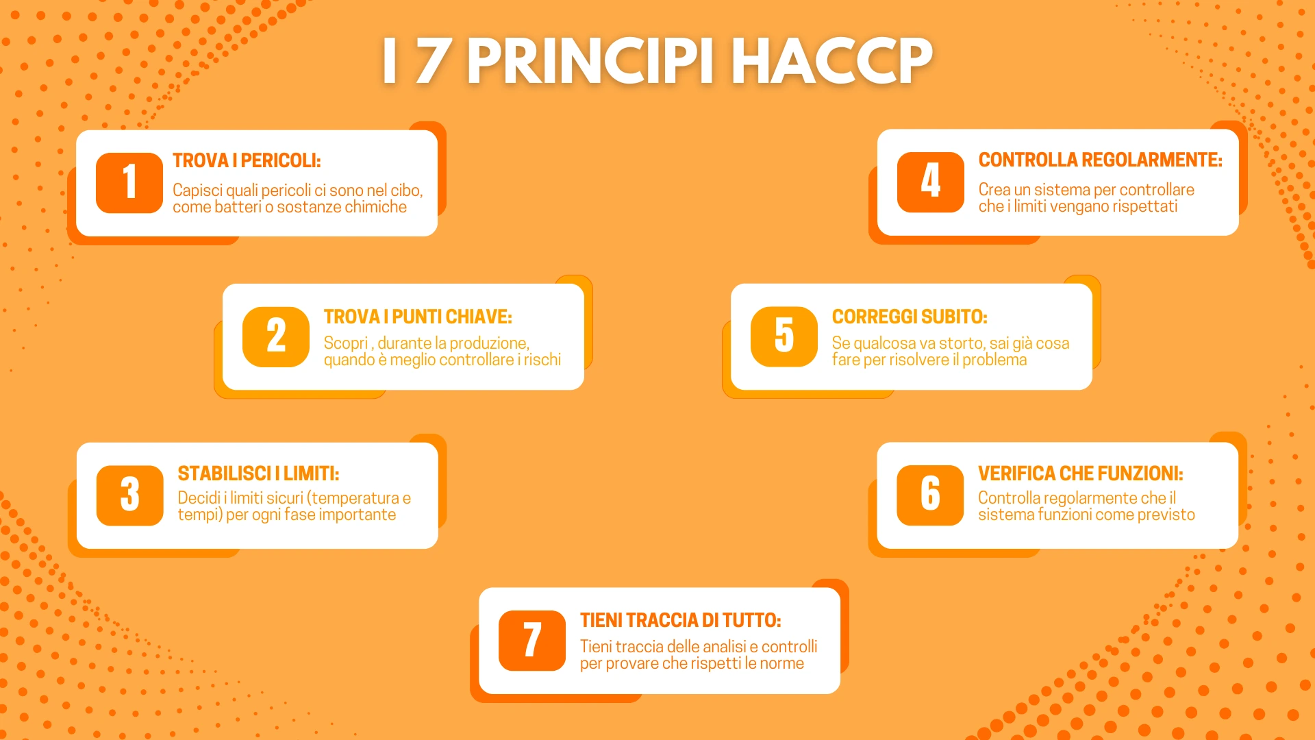 I 7 principi dell’HACCP: come individuare i punti critici di controllo 2 I 7 principi dell’HACCP: come individuare i punti critici di controllo 1